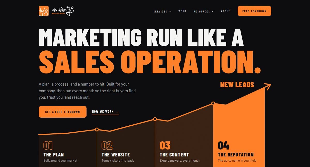 The oneninety8.com homepage