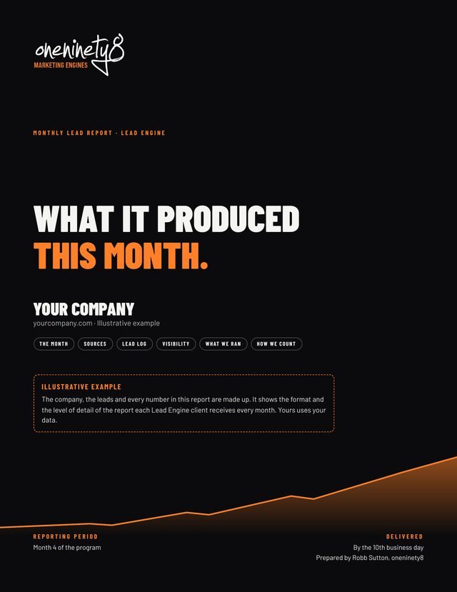 Monthly lead report cover, marked as an illustrative example