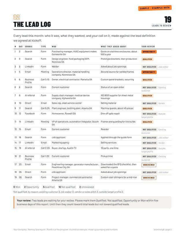 The lead log: every lead, who it was, what they wanted and the client's review